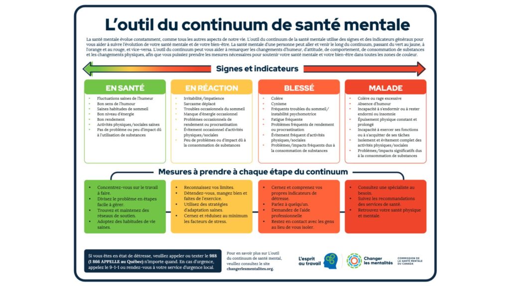 L’outil du continuum de santé mentale