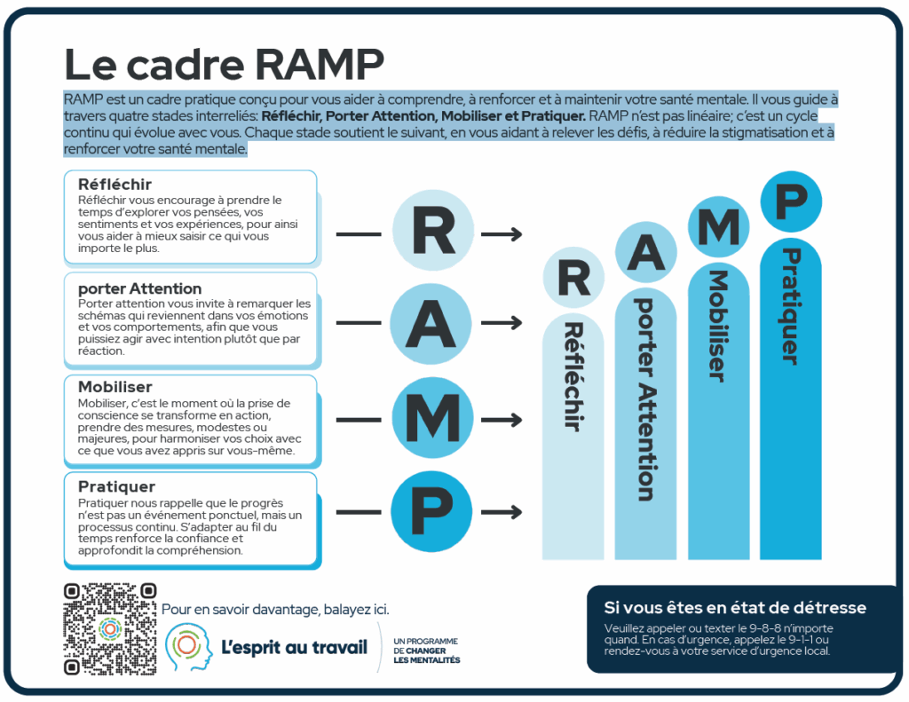 Le cadre RAMP