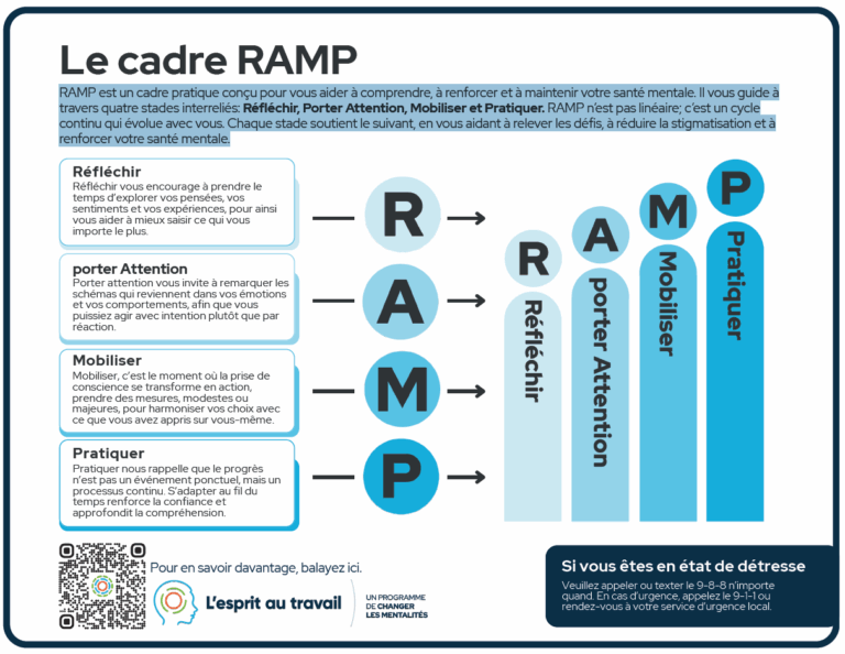 Le cadre RAMP