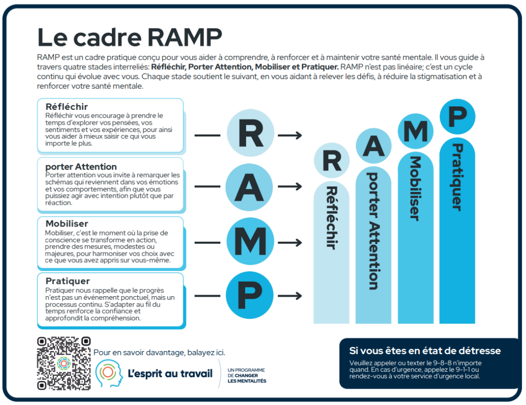 Le cadre RAMP